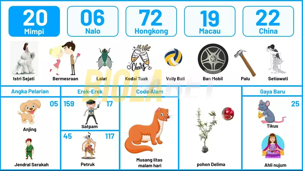 buku mimpi erek erek togel 20